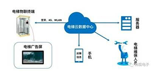 Plateforme Fuji Cloud